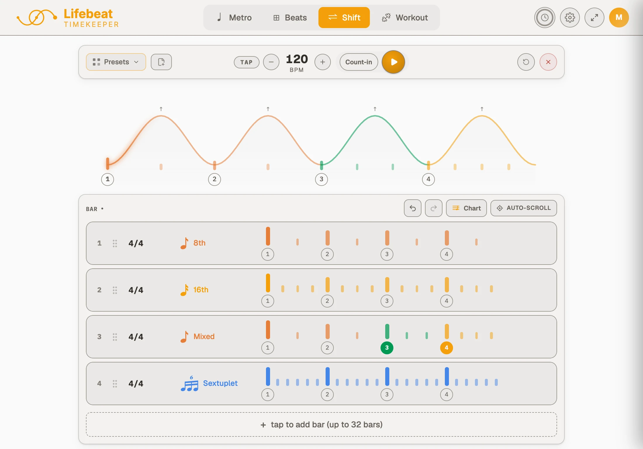 A Shift sequence, one bar per cell, each with its own time signature and feel