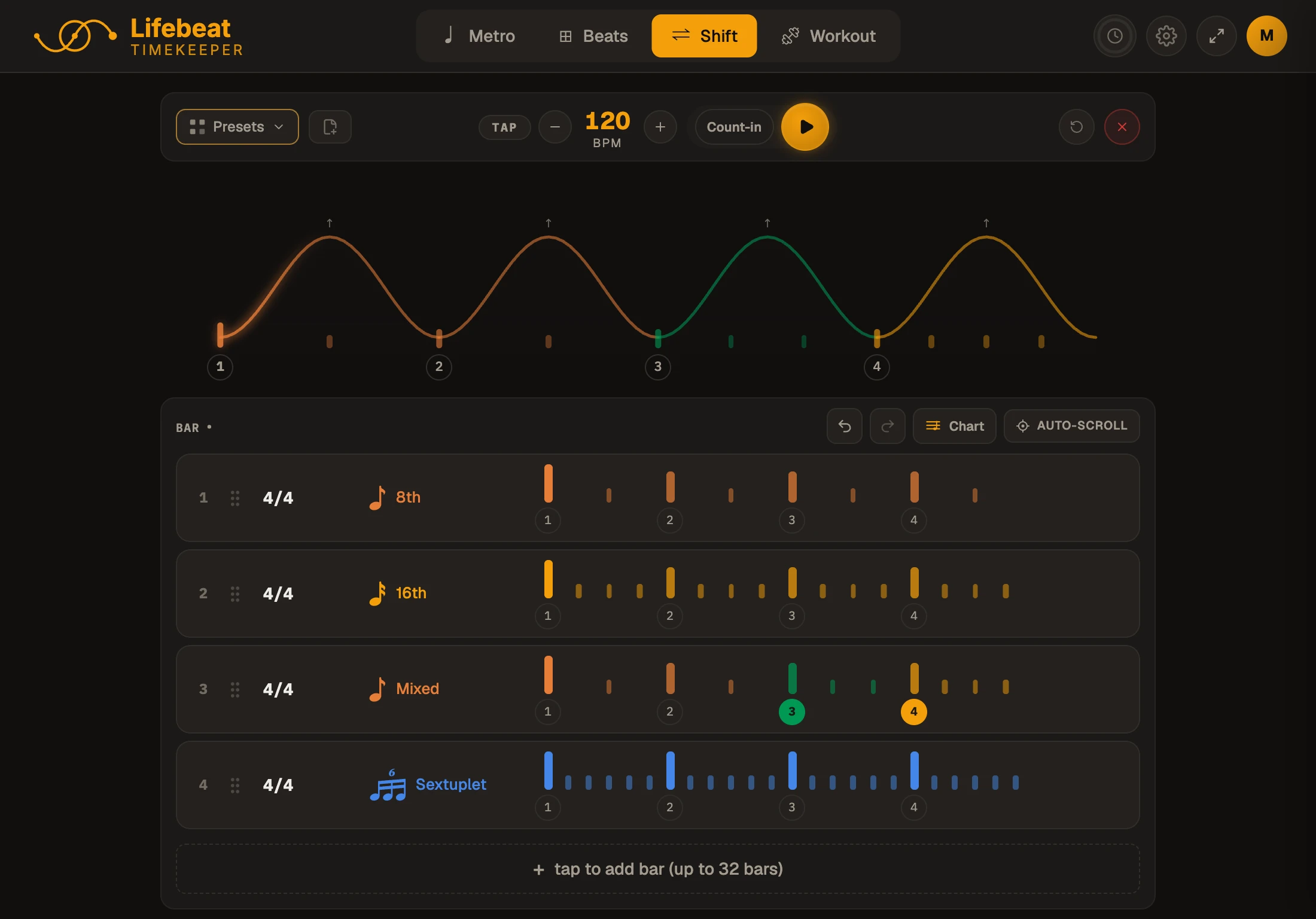 A Shift sequence, one bar per cell, each with its own time signature and feel