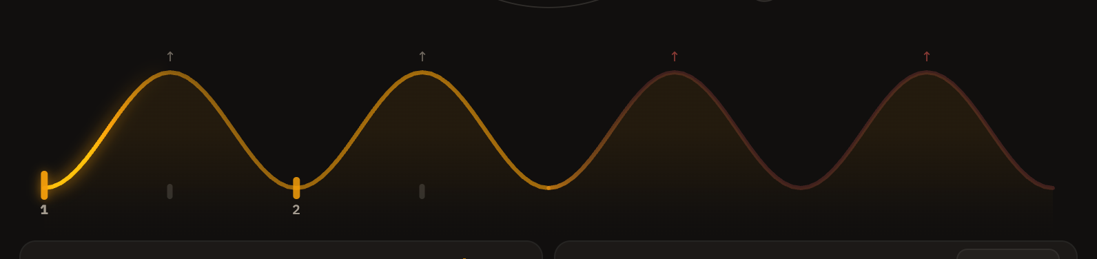 A beat inner pulse takes